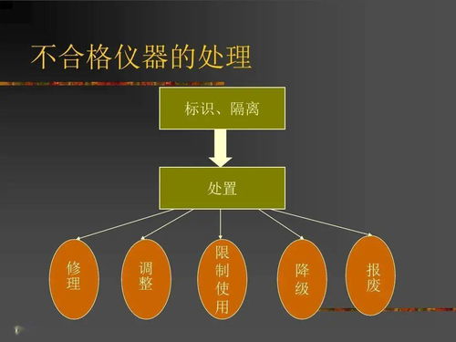 如何管理你的测量设备 理科教学器材教程与实用指南