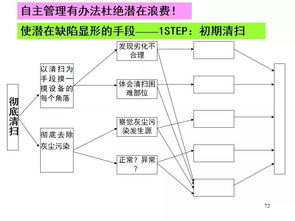 全员设备管理tpm教材